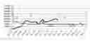 Fig. 01 - Quantitative discovery of name changes