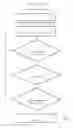 Fig. 02 - Method for designing an adventure based on an adventure personality assessment