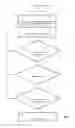 Fig. 02 - Method for designing a personal or work related project based on a project personality assessment which measures harmony