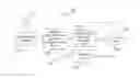 Fig. 01 - Generating a sensory indication