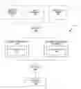 Fig. 01 - Multi-approval system using M of N keys to generate a sweeping transaction at a customer device