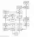 Fig. 01 - Systems and methods to communicate with users via social networking sites