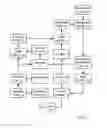 Fig. 02 - Systems and methods to communicate with users via social networking sites
