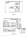 Fig. 07 - Systems and methods to communicate with users via social networking sites