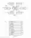 Fig. 02 - Enhanced Computer System and Method of Information Exchange with Residual Sharing