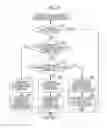 Fig. 18 - Image processing device and method