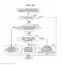 Fig. 22 - Image processing device and method