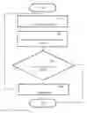 Fig. 01 - Method for evaluating a visual design and identifying changes which will improve visual harmony