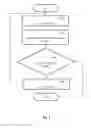 Fig. 02 - Method for evaluating a visual design and identifying changes which will improve visual harmony