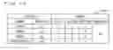 Fig. 44 - Computer readable media, information processing apparatus and information processing method