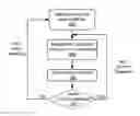 Fig. 01 - Topology preservation in a graphics pipeline