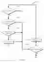 Fig. 09 - Method and apparatus for dynamic distributed services redistribution