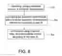 Fig. 08 - Individualized control system utilizing biometric characteristic