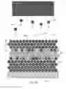 Fig. 09 - Applications of non-collinearly coupled magnetic layers
