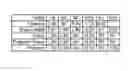 Fig. 01 - FPGA configuration cell utilizing NVM technology and redundancy