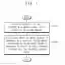 Fig. 02 - Nonvolatile memory device and method of performing an erase operation in the same