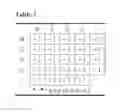 Fig. 02 - METHOD FOR DESIGNING PRIMERS FOR MULTIPLEX PCR