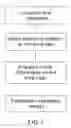 Fig. 02 - ANALYSIS AND MANAGEMENT METHOD FOR PHARMACEUTICAL EXCIPIENTS