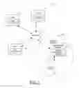 Fig. 02 - Electronic group management system