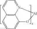 Fig. 98 - Organic electroluminescent materials and devices
