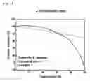 Fig. 02 - Metal-doped positive electrode active material for high voltage