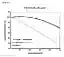 Fig. 03 - Metal-doped positive electrode active material for high voltage