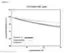 Fig. 04 - Metal-doped positive electrode active material for high voltage