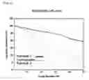 Fig. 05 - Metal-doped positive electrode active material for high voltage
