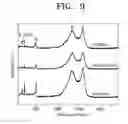Fig. 09 - ANODE ACTIVE MATERIAL FOR LITHIUM SECONDARY BATTERY
