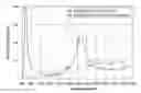 Fig. 01 - Broadband LTE antenna system for a vehicle