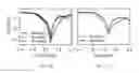 Fig. 09 - 3D tripolar antenna and method of manufacture