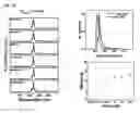 Fig. 54 - Continuous-wave organic thin-film distributed feedback laser and electrically driven organic semiconductor laser diode