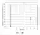 Fig. 18 - Systems and methods for detecting and identifying arcing based on numerical analysis