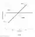 Fig. 07 - RF system using AM with orthogonal offset