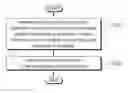 Fig. 01 - Method and device for receiving system information via beam