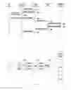Fig. 07 - Method enabling an RN to support multiple wireless access systems