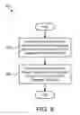 Fig. 09 - Hybrid automatic repeat request acknowledgment bundling