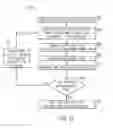Fig. 08 - Multi-bias level generation and interpolation