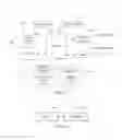Fig. 10 - Method, device and system for service platform address resolution
