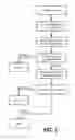 Fig. 02 - Symbolic execution for web application firewall performance