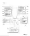 Fig. 02 - User authentication systems and methods