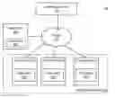 Fig. 01 - User-Based Visibility and Control of a Segmentation Policy
