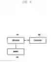 Fig. 07 - Method and apparatus for receiving profile by terminal in mobile communication system