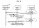 Fig. 05 - Image-reading apparatus for continuously performing reading process on first set of documents and reading process on second set of documents