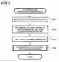 Fig. 06 - Image scanner
