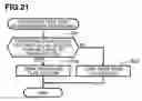 Fig. 22 - Image scanner
