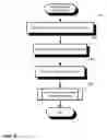 Fig. 07 - Audit logging for a secure, scalable and flexible Internet fax architecture