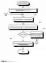 Fig. 09 - Audit logging for a secure, scalable and flexible Internet fax architecture