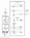 Fig. 13 - Coordinated effects in videos