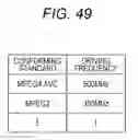 Fig. 47 - CODING METHOD FOR CODING MOVING IMAGE